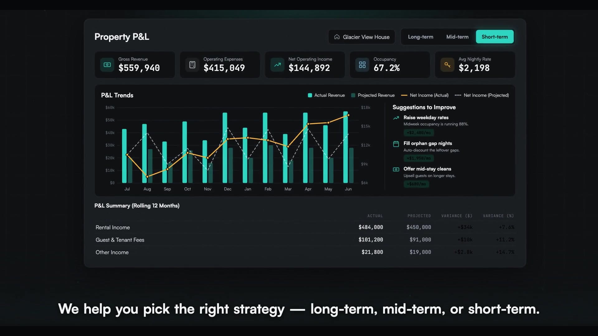 Property P&L with short-term, mid-term, and long-term strategy