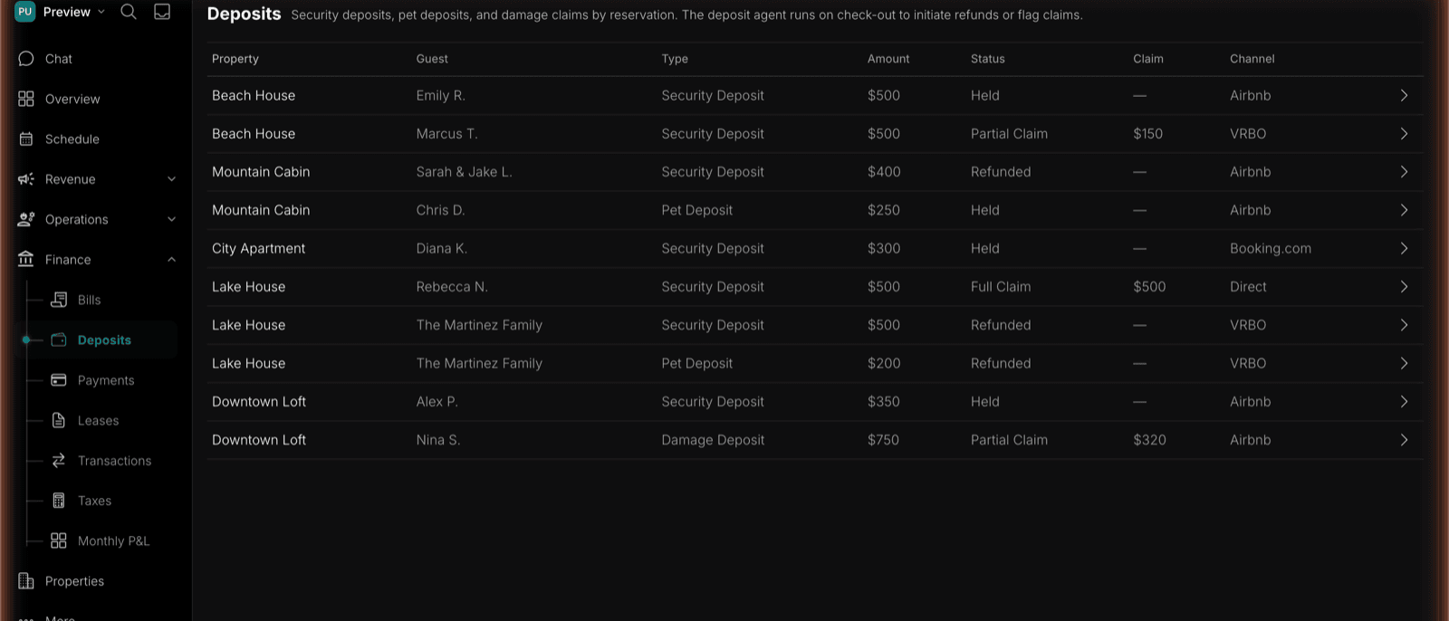 The Deposits view in TIDY, tracking security, pet, and damage deposits by property and guest with amount, status (Held, Released, Claimed), claim amount, and channel