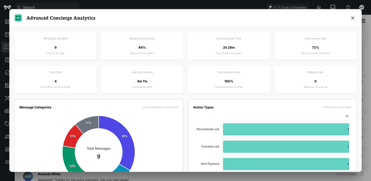 Visualize what automations are doing for you